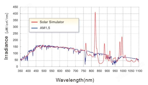 1765784755282220.png AM1.5.png